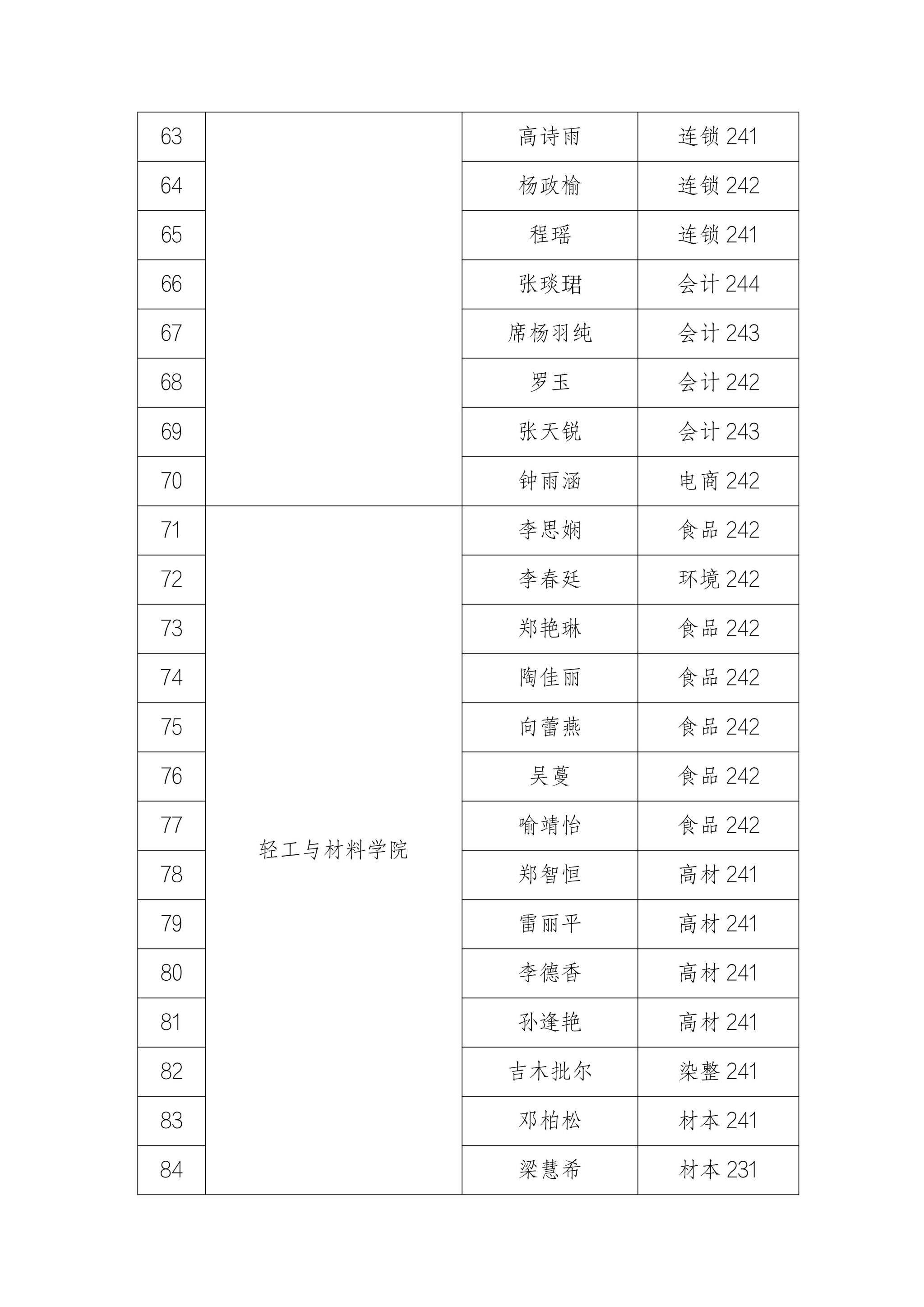 4C31D